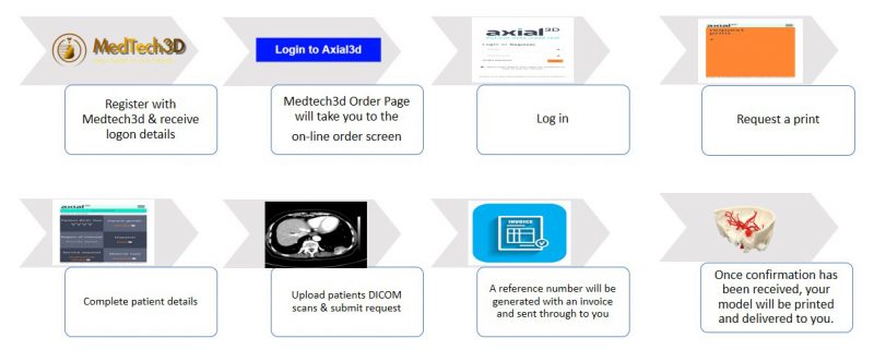 Order Workflow